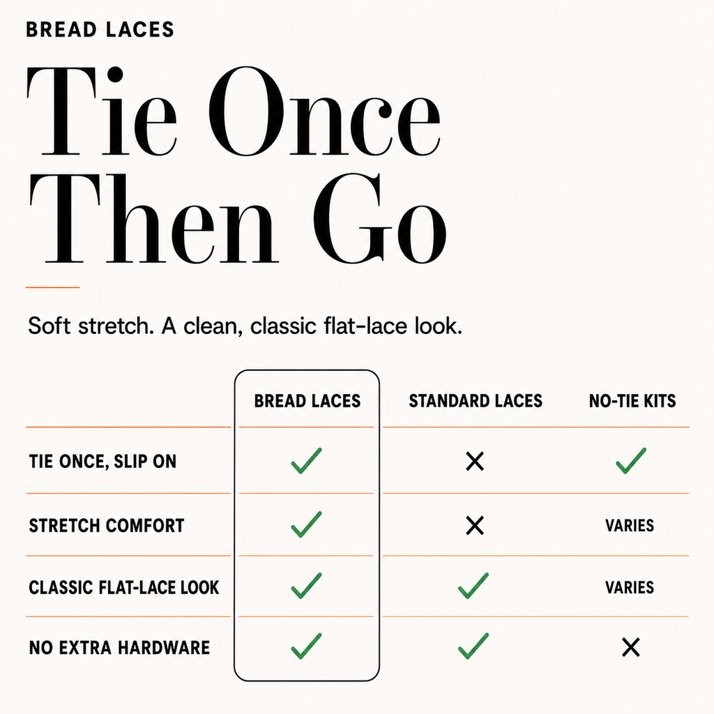 Neon Yellow Bread Laces